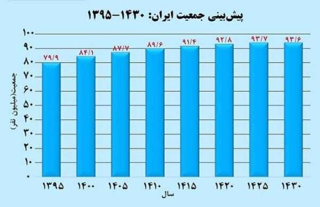 ژاپنی ها 24 میلیارد دلار برای جوانی جمعیت هزینه می کنند؛ ما چقدر؟