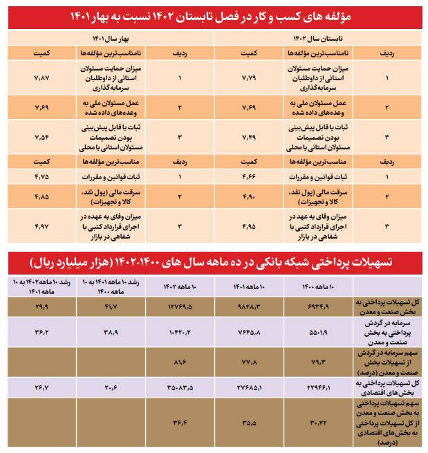 شاه کلید مهار تورم