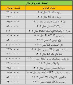 نفس بازار خودرو برید/ آخرین قیمت پژو، تیبا، سمند، شاهین، کوییک و تارا + جدول