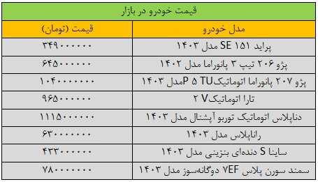 بازار خودرو به کما رفت/ آخرین قیمت پژو، شاهین، سمند، کوییک و دنا + جدول