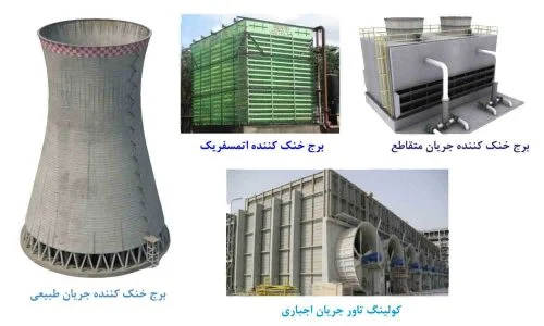 برج خنک کننده یا کولینگ تاور چیست؟