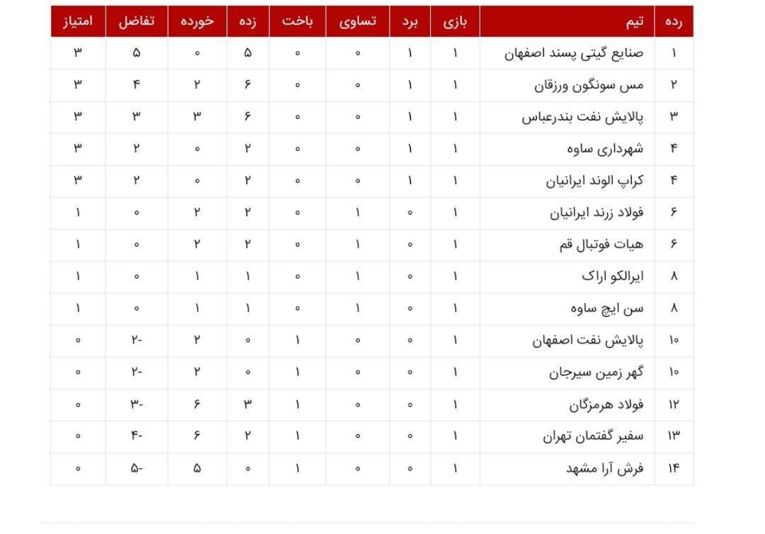 از دربی داغ هرمزگان تا خط و نشان گیتی پسند و مس برای حریفان