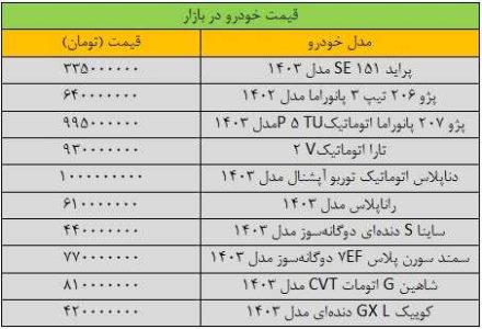 بازار خودرو سکته کرد/ آخرین قیمت پژو، شاهین، تارا، کوییک و سمند + جدول