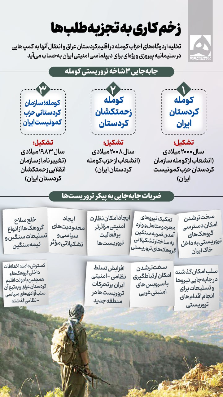 اینفوگرافیک/زخم کاری به تجزیه‌طلب‌ها - رودخان