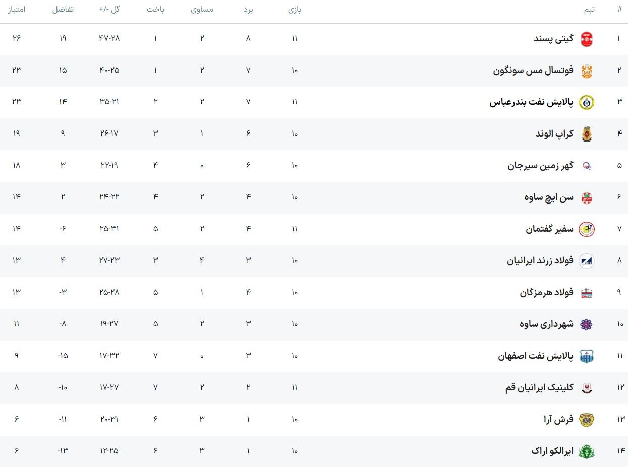 گیتی پسند در بندر متوقف شد/ یک باخت دیگر برای قم - خبرگزاری رودخان | اخبار ایران و جهان