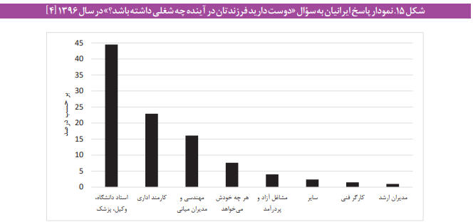 سیاست های پیشنهادی برای بهبود بیکاری جوانان