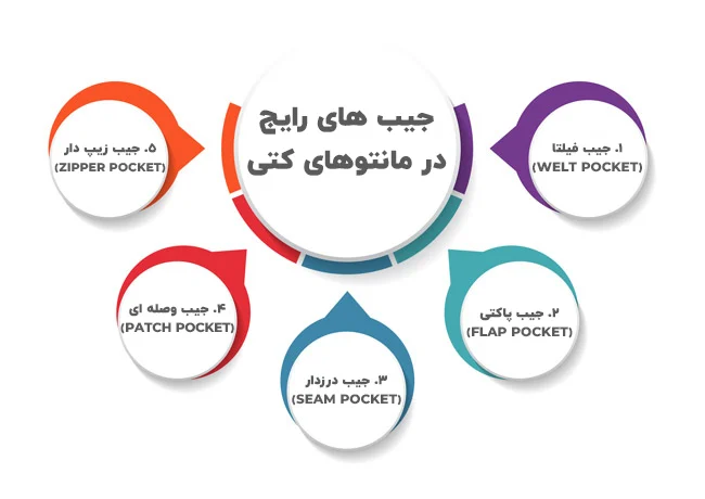 استایل | مانتو جیب های رایج در مانتو های کتی