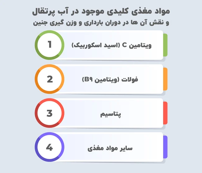 رژیم غذایی مواد مغذی کلیدی موجود در آب پرتقال و نقش آن ها در دوران بارداری و وزن گیری جنین