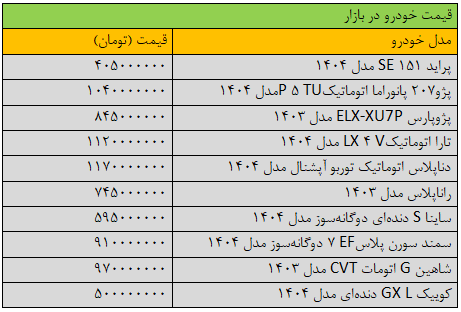 جهش گسترده قیمت‌ها در بازار خودرو/ آخرین قیمت سمند، پژو، ساینا، دنا و تارا + جدول
