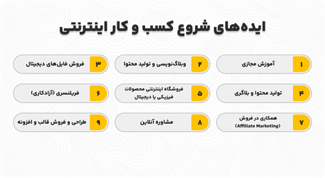 ایده های شروع کسب و کار اینترنتی