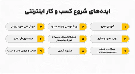 ایده های شروع کسب و کار اینترنتی