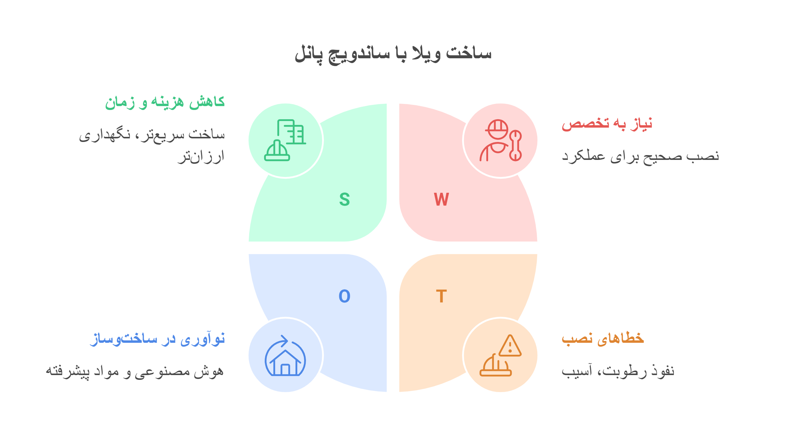 طراحی | مازندران هزینه ساخت ویلا با ساندویچ پانل در شمال