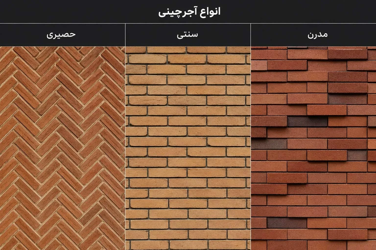 ساختمان انواع آجرچینی حصیری، سنتی و مدرن + معرفی الگوهای پرطرفدار نما آجری