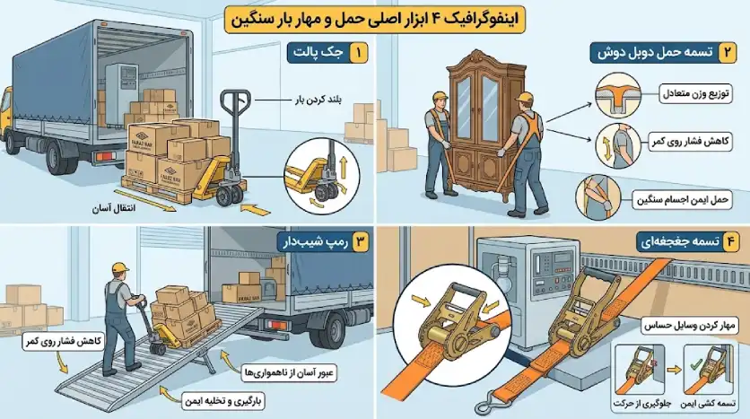 باربری | اسباب کشی راهنمای حمل وسایل سنگین و حساس؛ استانداردهای باربری تجهیزات ویلا و کارگاه